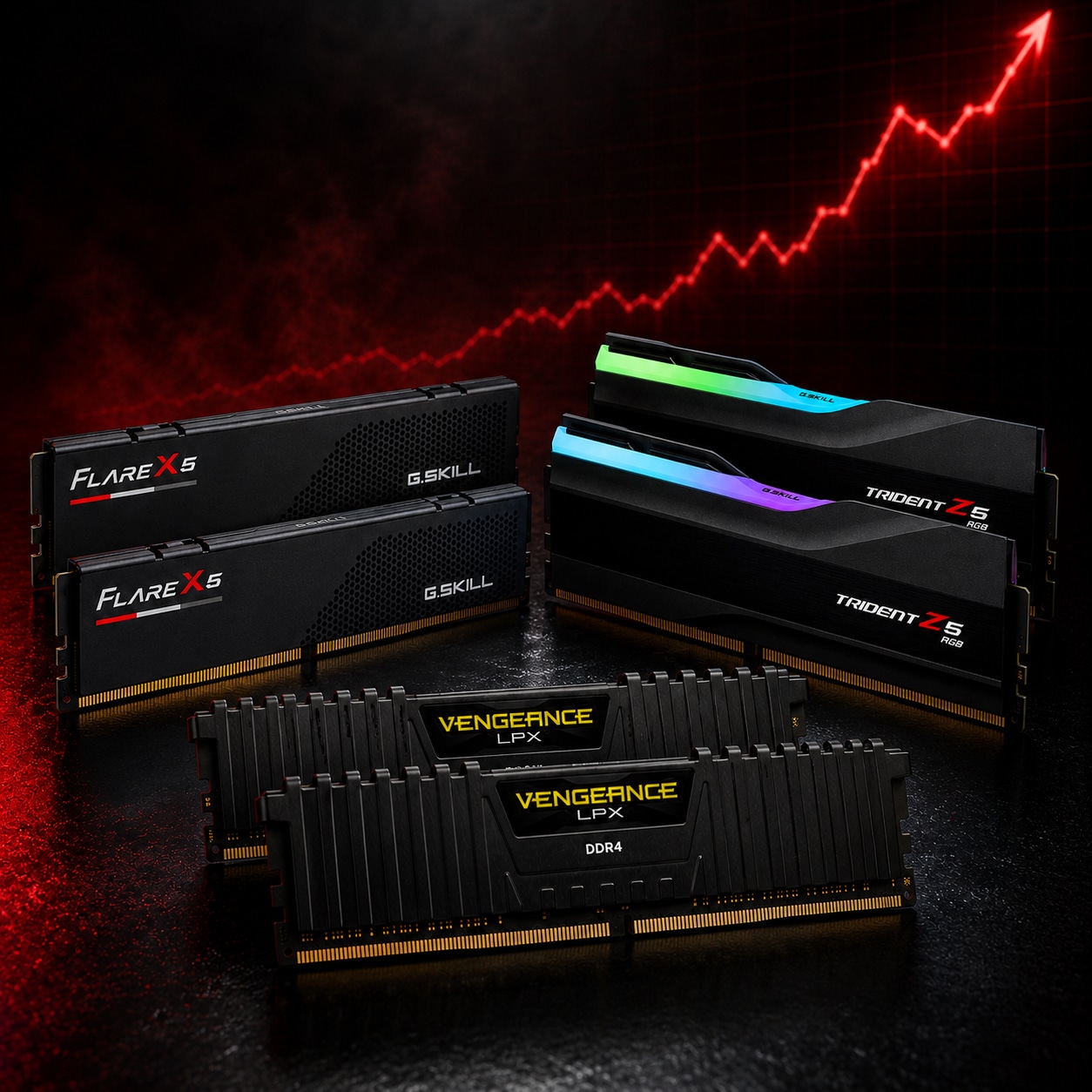 The DDR5 RAM Price Crisis